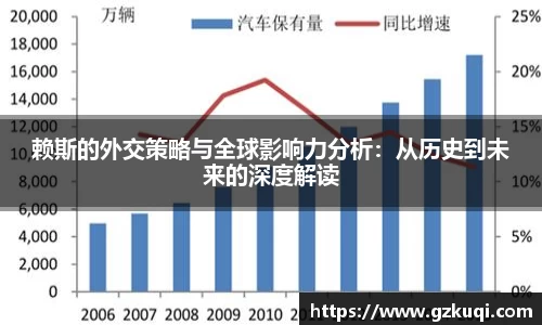 赖斯的外交策略与全球影响力分析：从历史到未来的深度解读